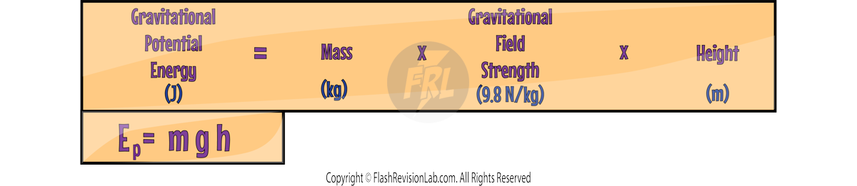 GPE Equation